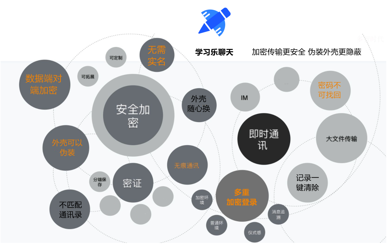 私密聊天软件,聊天软件